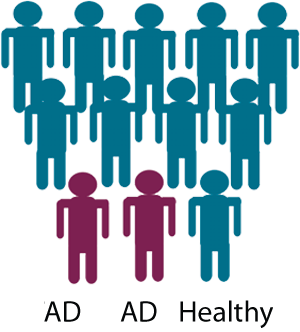 dementia research